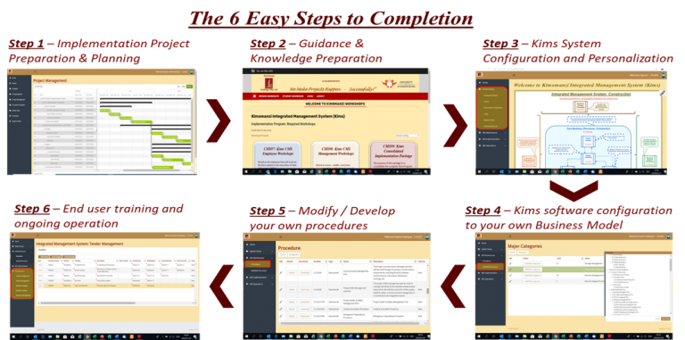 Implementation Steps