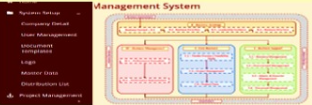 Management System